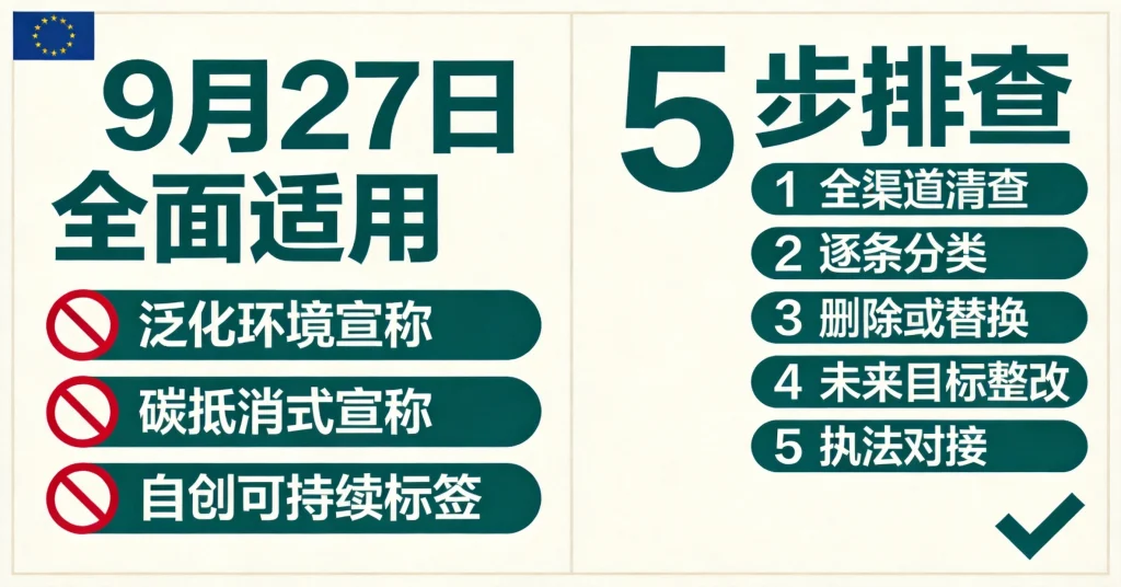 2026年9月27日之前必须完成的5项排查 - 封面图