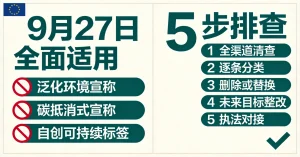 2026年9月27日之前必须完成的5项排查 - 封面图