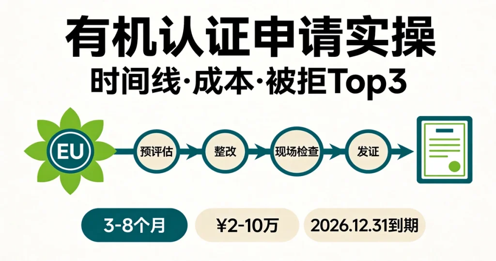 有机认证申请实操：时间线、成本与被拒Top3原因分析