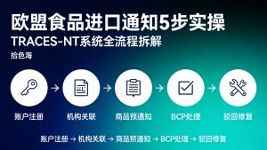 TRACES-NT欧盟食品进口通知5步实操流程图